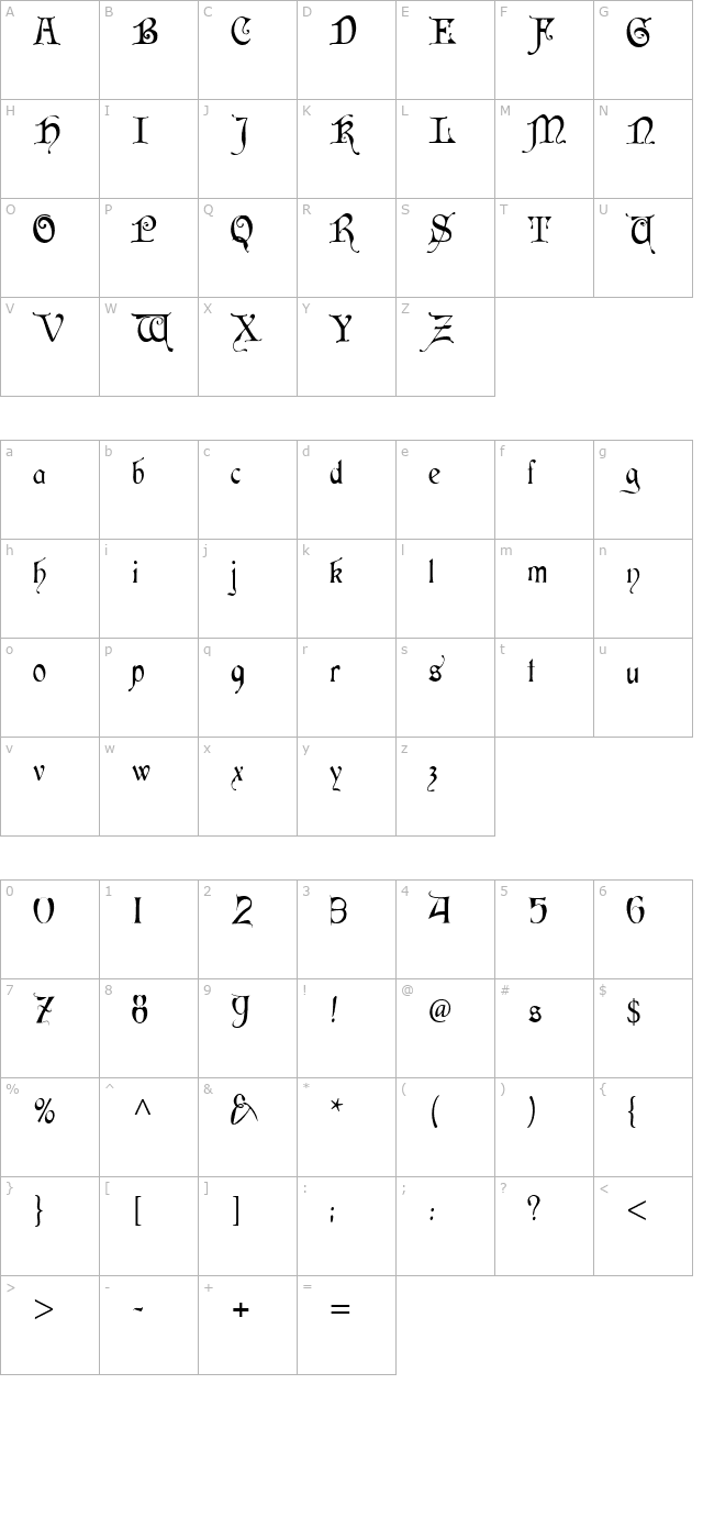 cardinal-regular character map