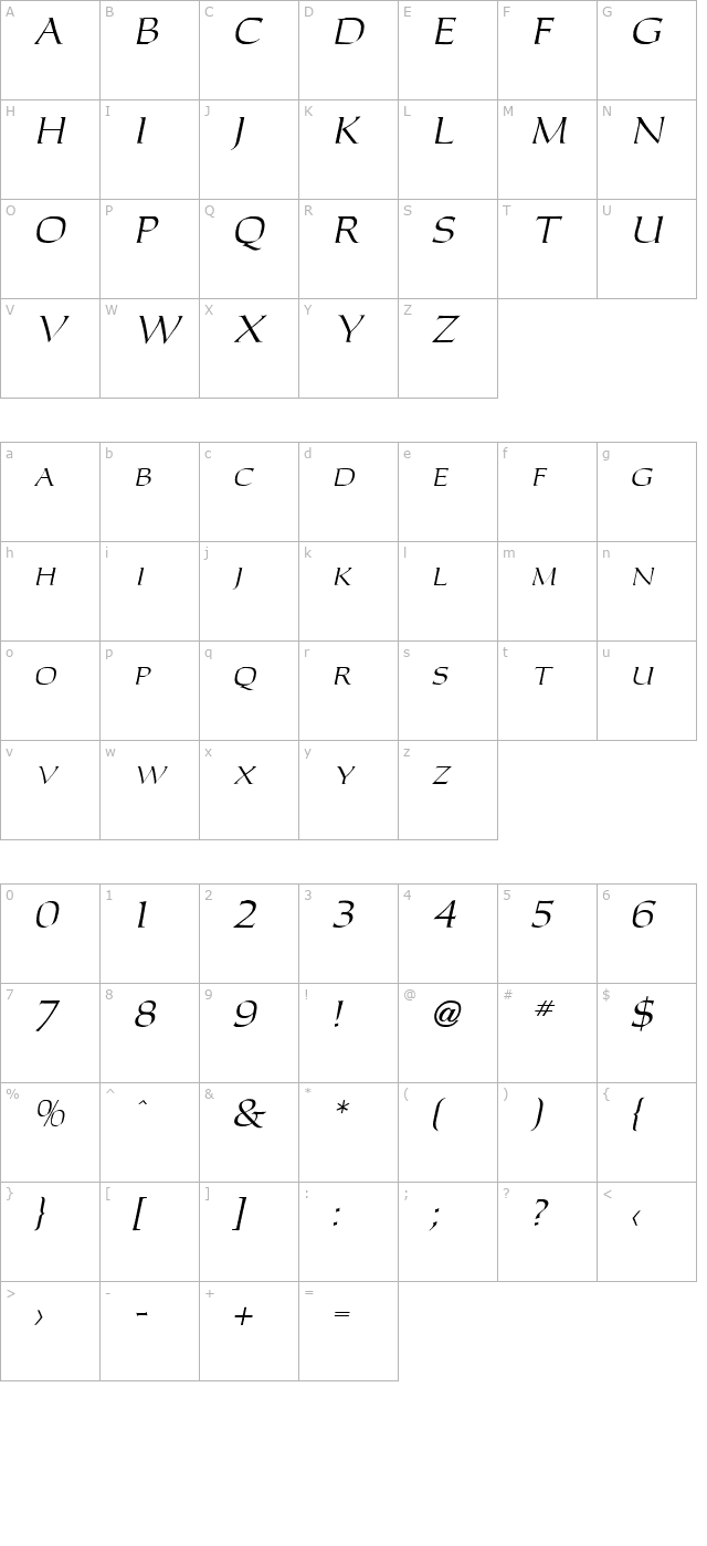 Carla Italic character map