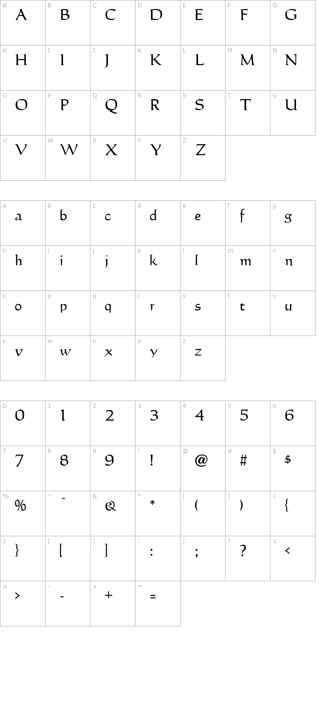 Carnet character map