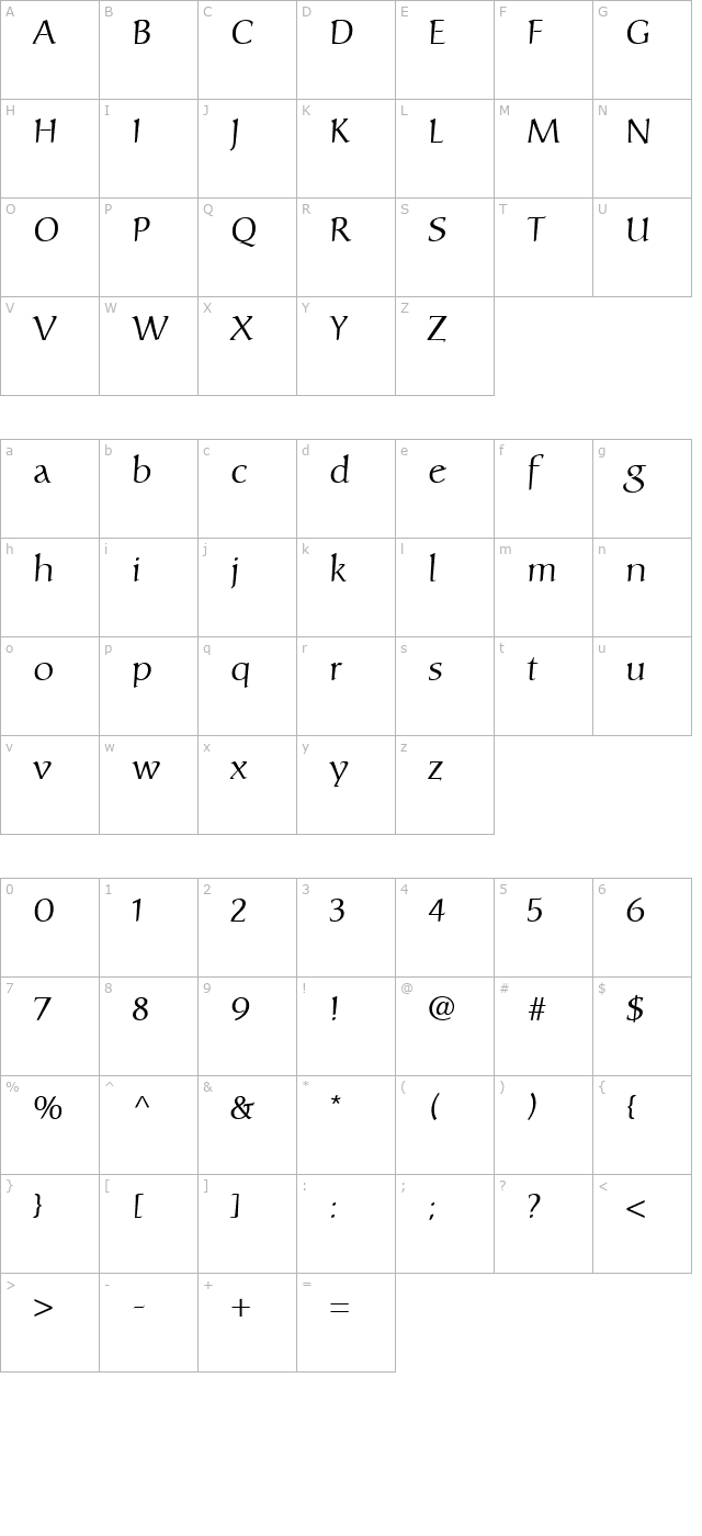 Carolina character map