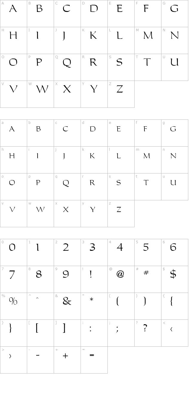 Carolus character map