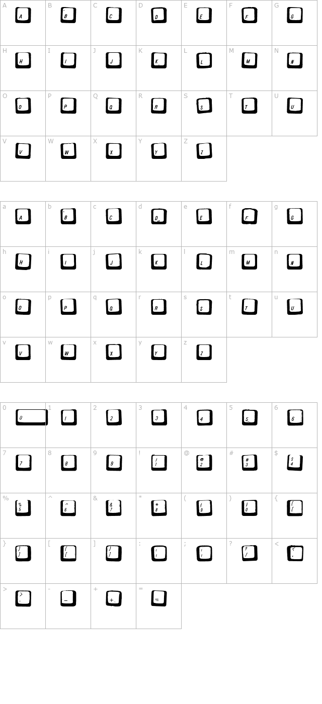 carpal-tunnel character map