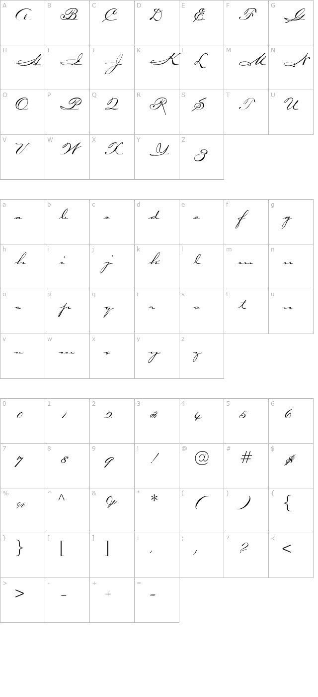 Carpella character map