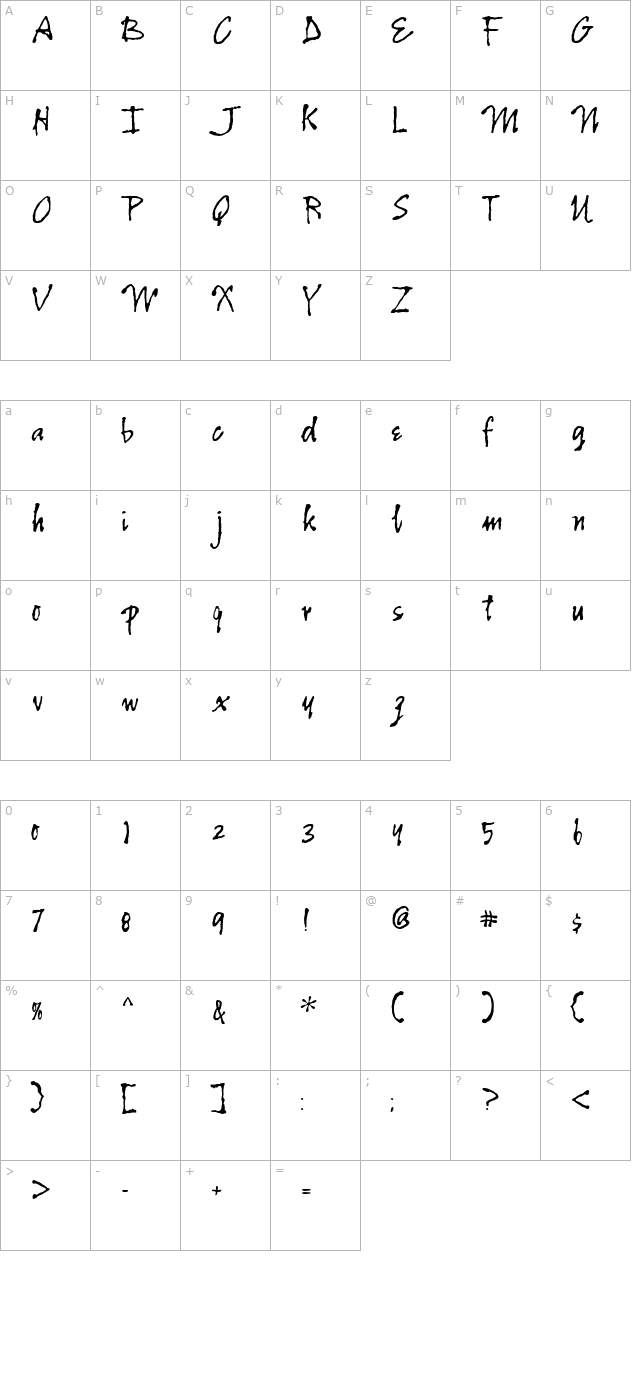 CartographersWheel character map