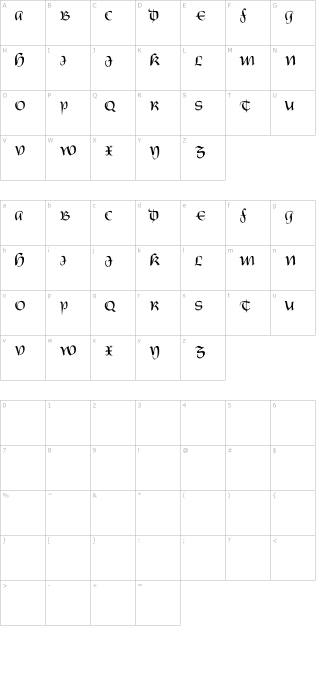 Castiglione character map