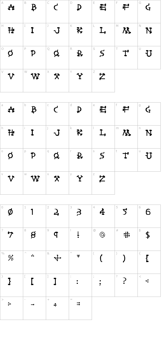 Castro character map