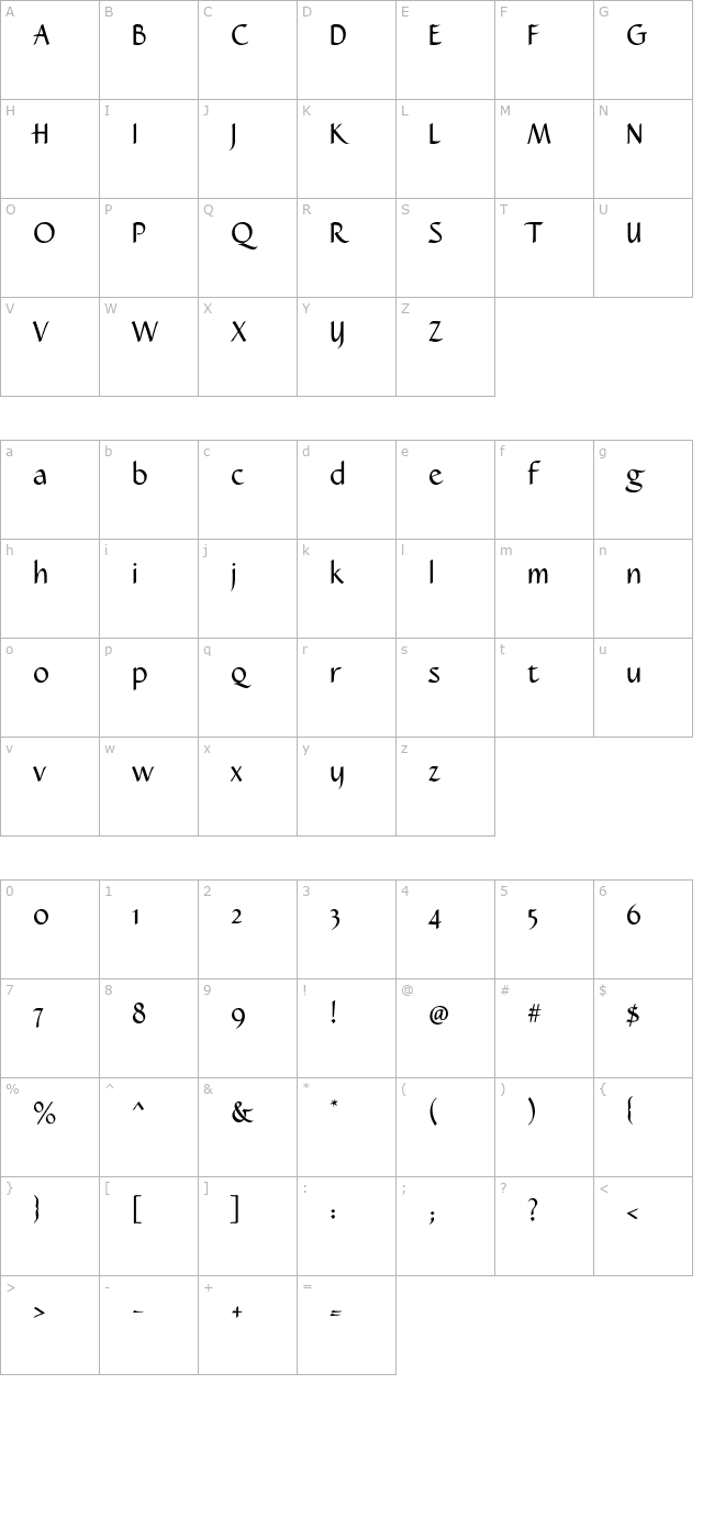 Caterina character map