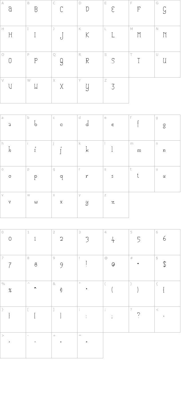 catharsis-macchiato character map