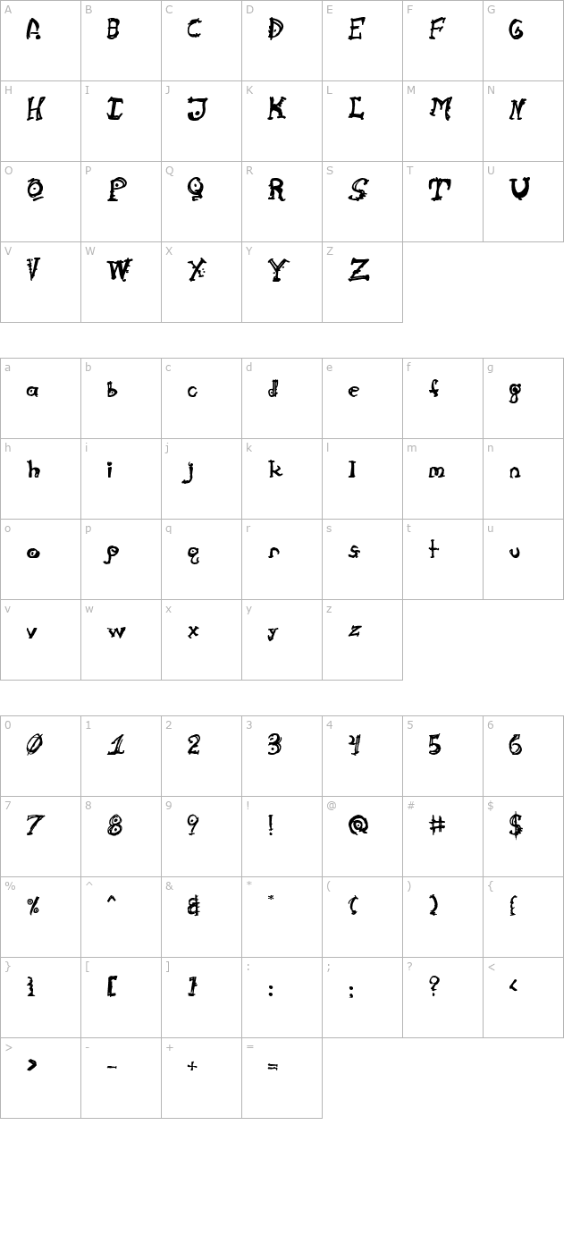 Cathzulu character map