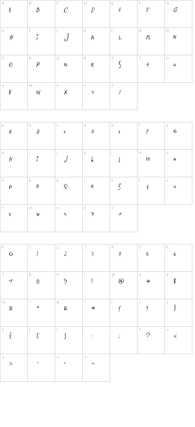 catnip character map