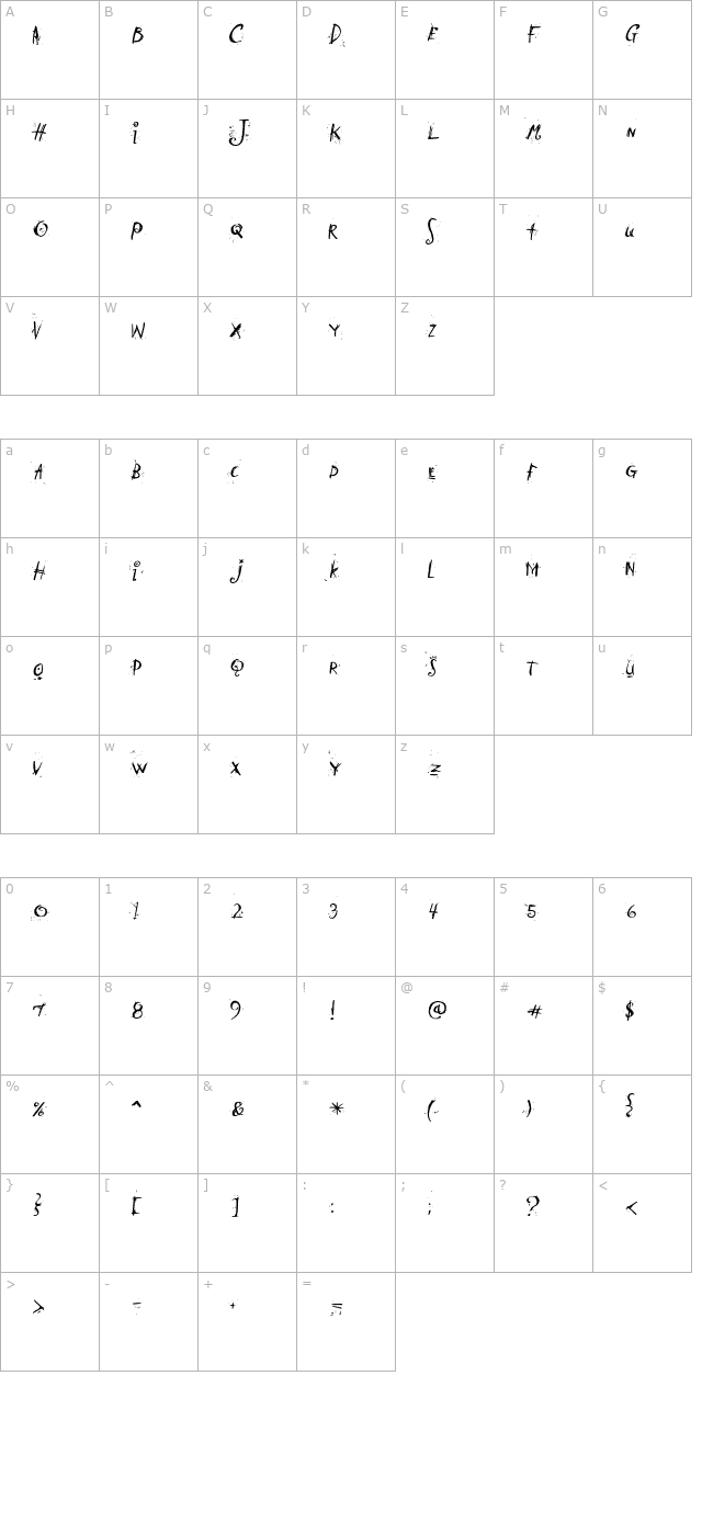 CatScratch character map