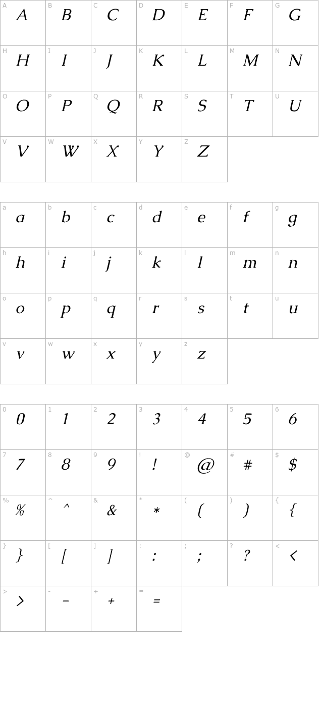 caudex-italic character map