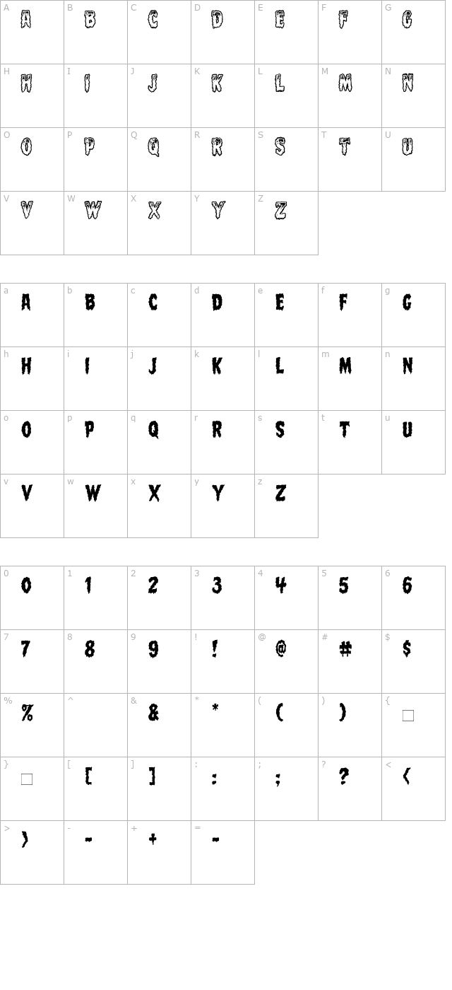 CCMeltdown character map