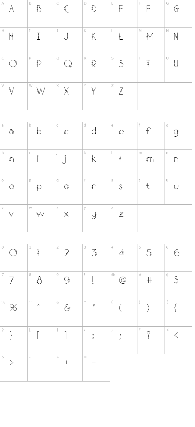 Cecily character map