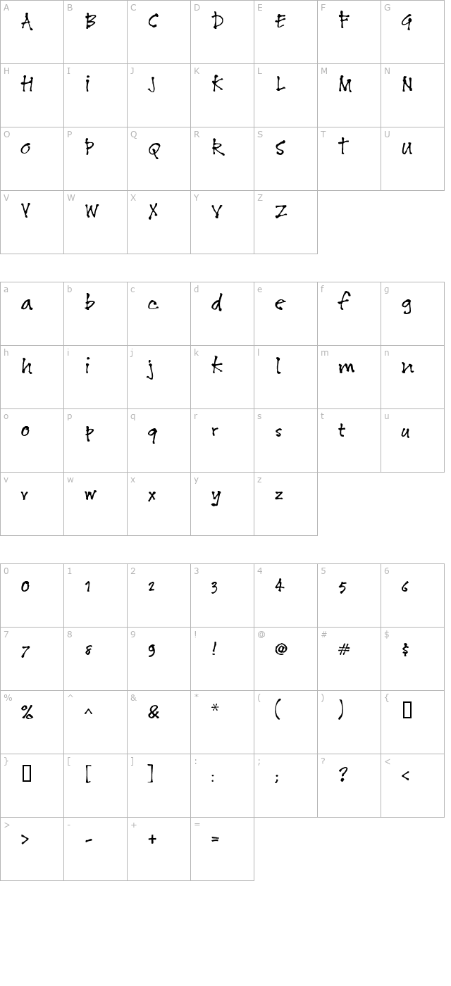 Celsius character map