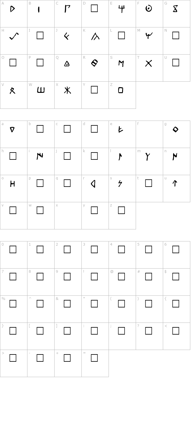 Celtiber character map