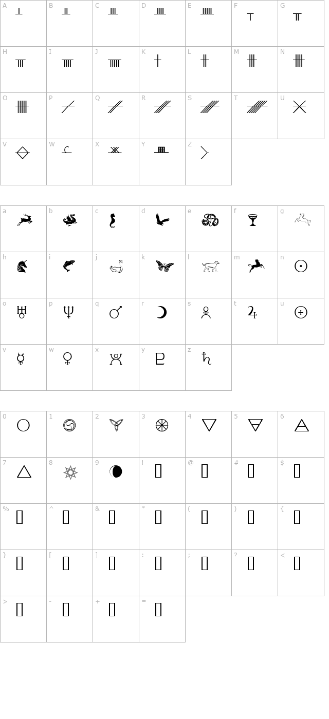 celtic-astrologer character map