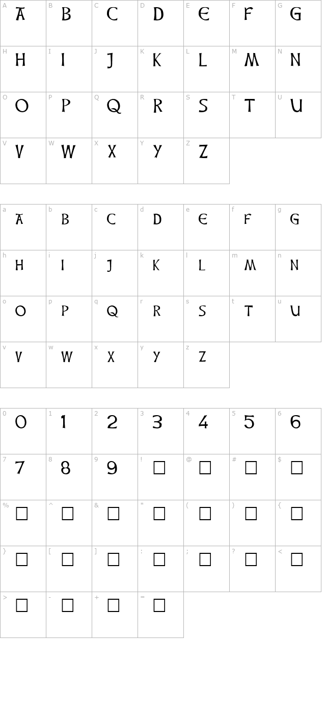 celtic-hand character map