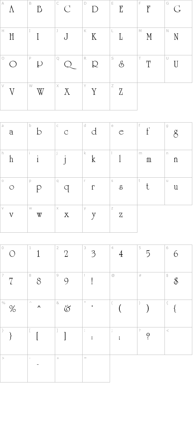 Celtic MN character map