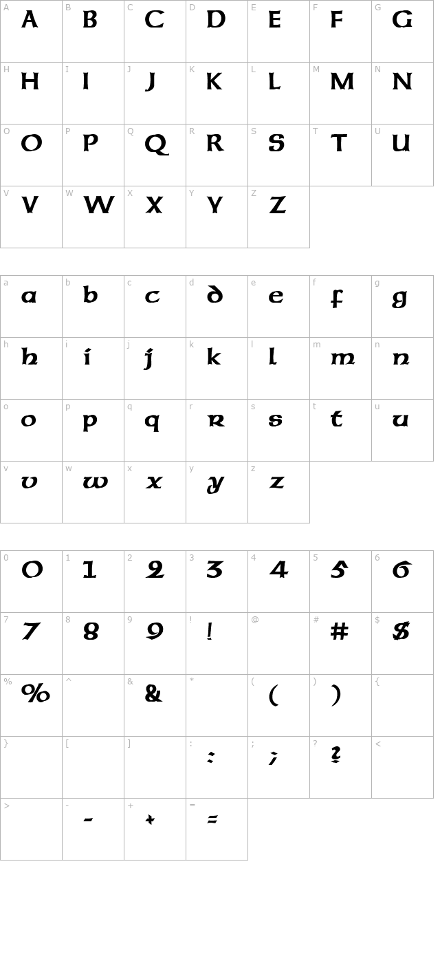 Celtic character map