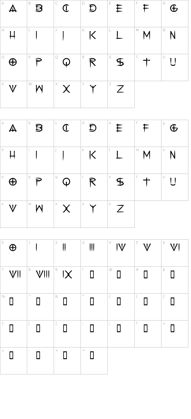 Cenobyte character map