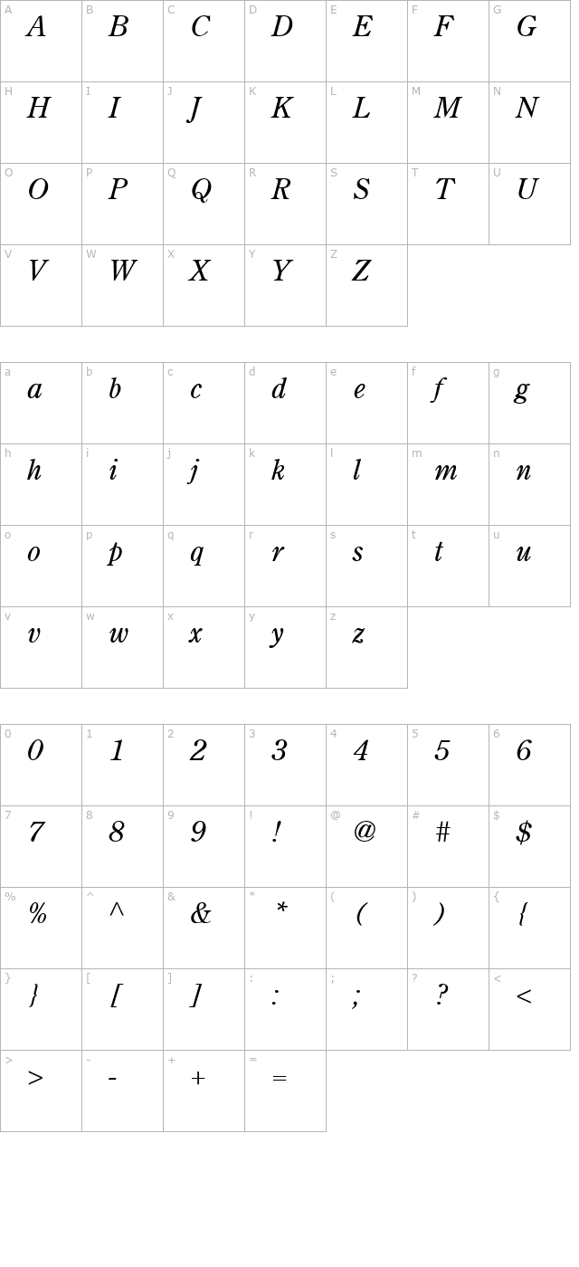 CenturionOld Italic character map