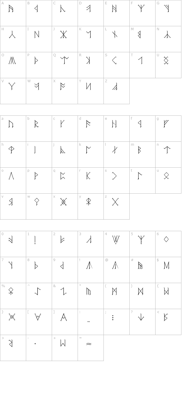 Certar character map