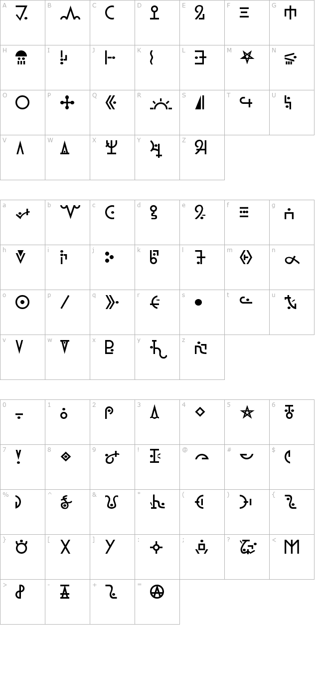 ch-launo character map