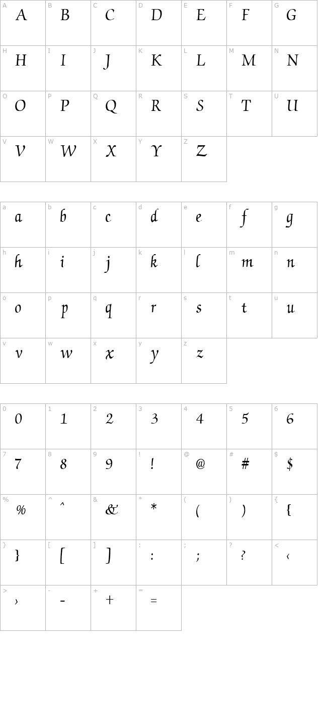 chancery character map