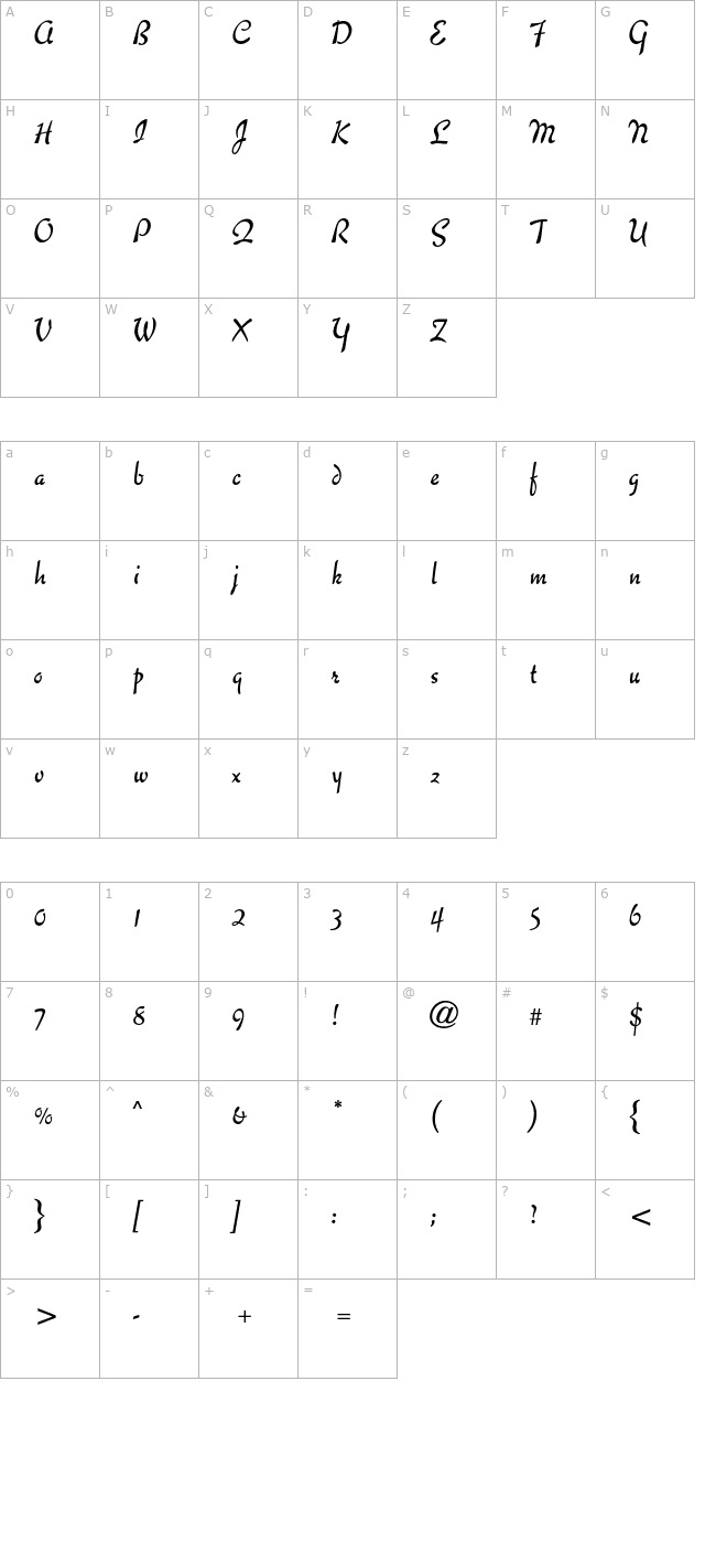 chaplin-cg character map