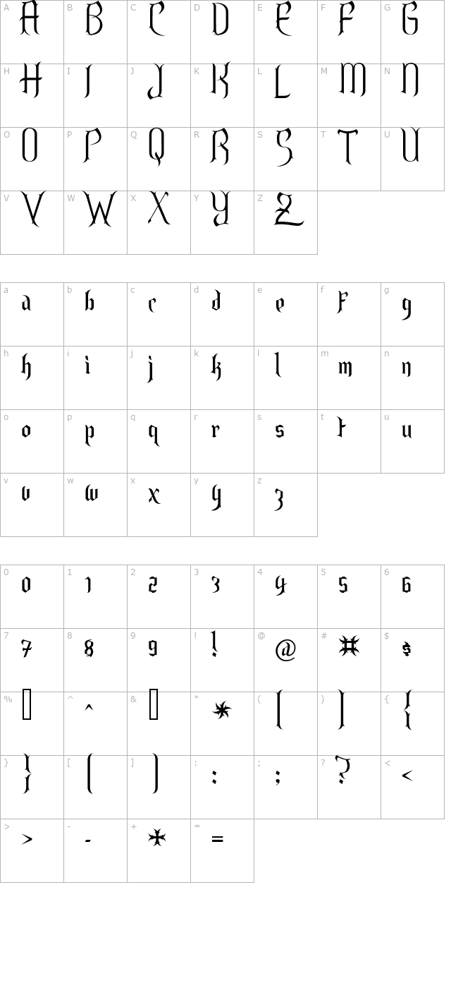 charmed-ii character map