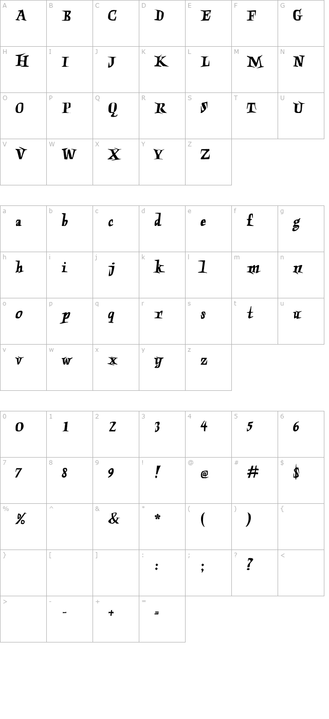 Charon character map