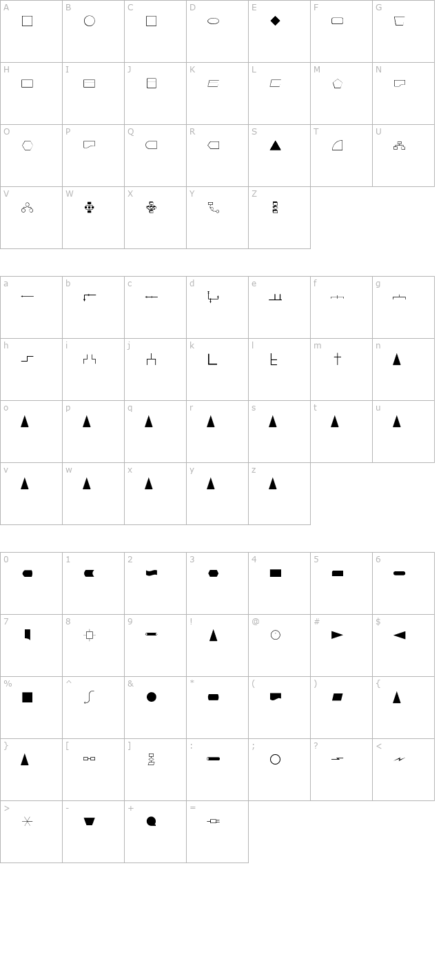 Charting character map