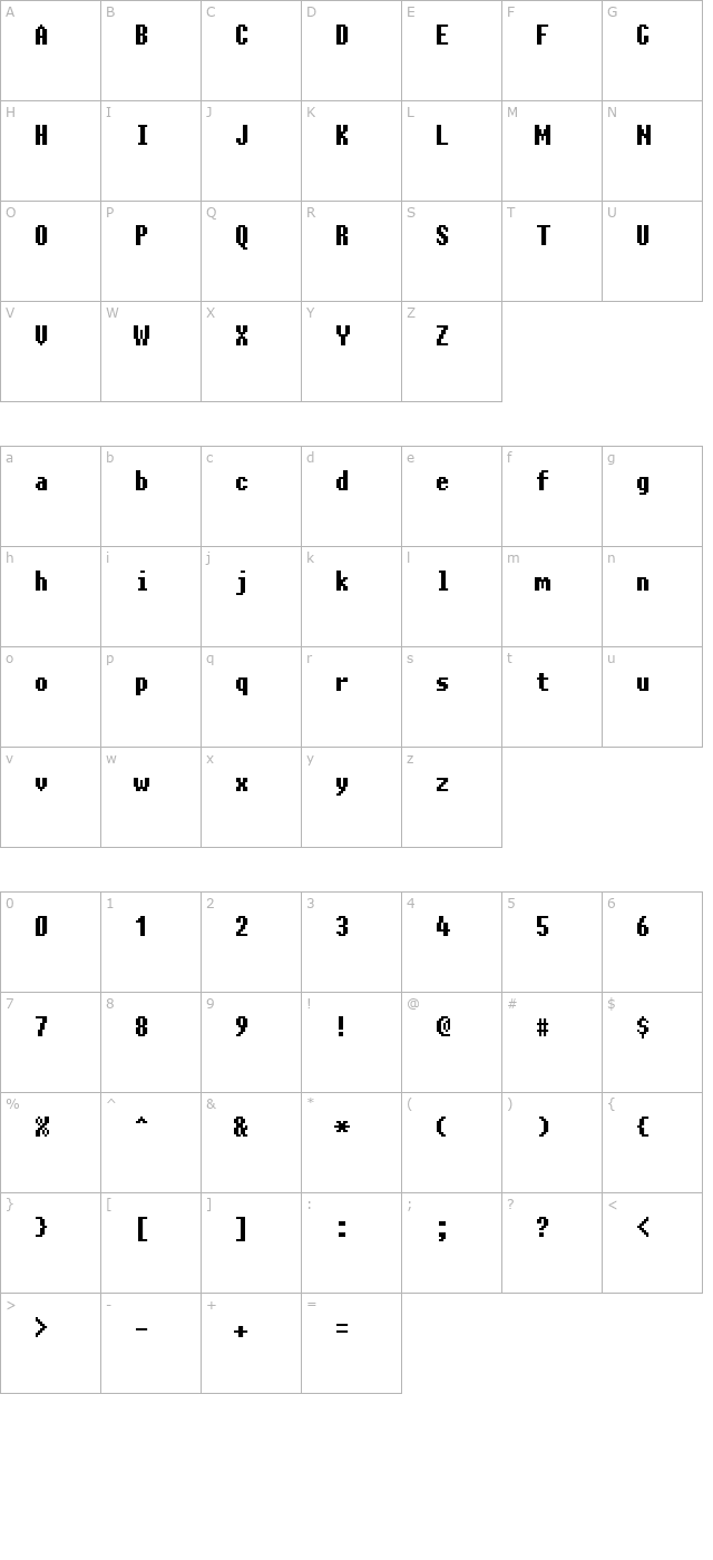 charybdis character map