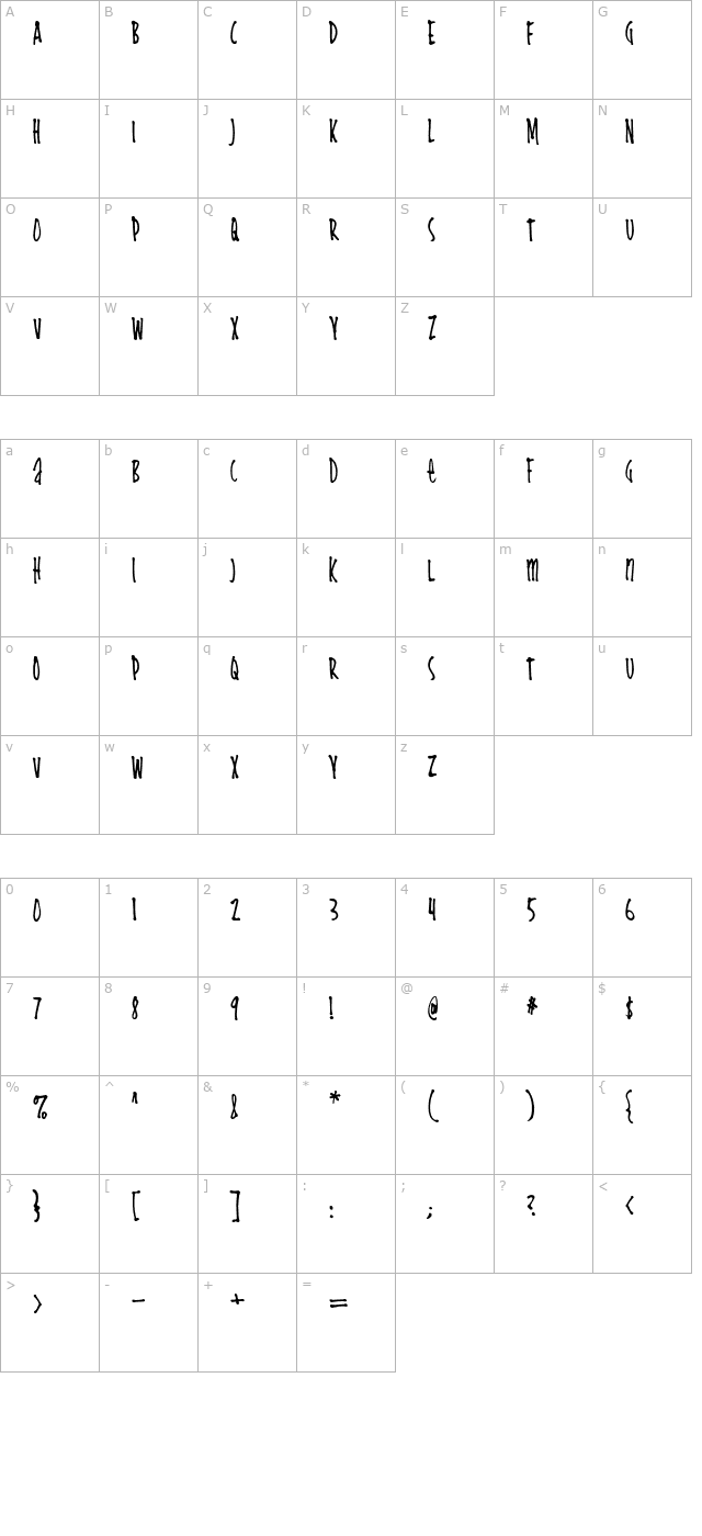 Cheapskate character map