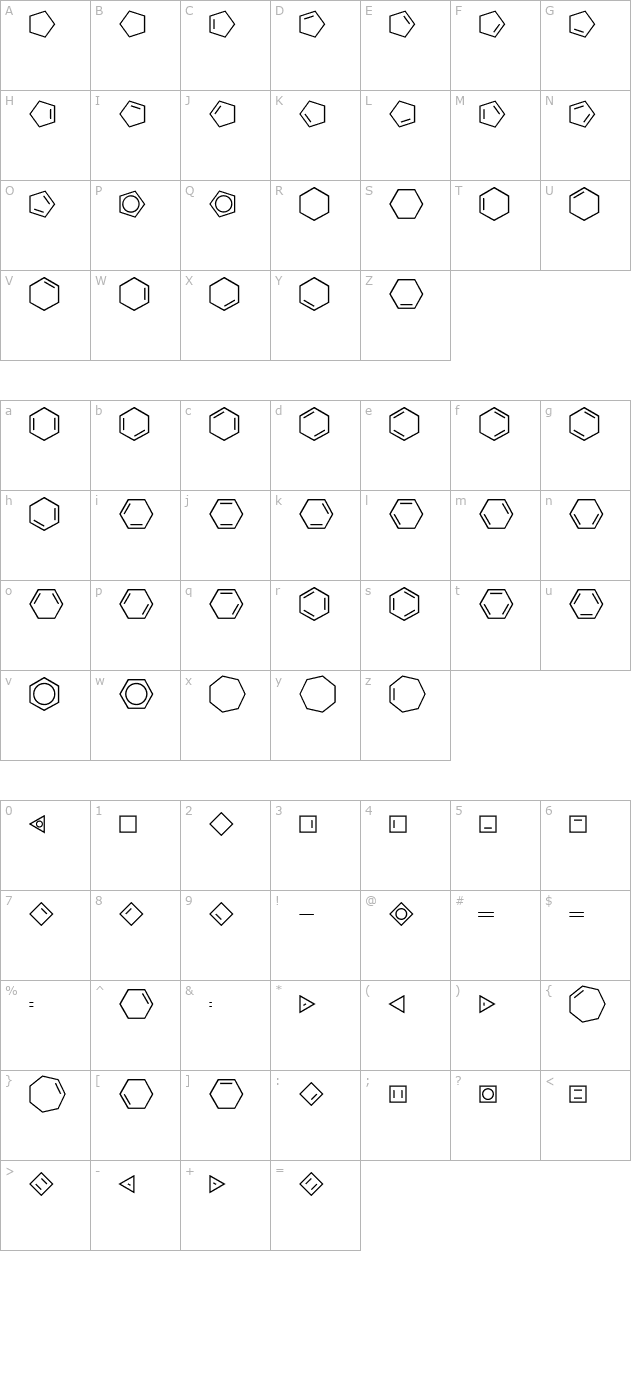 ChemCycles character map