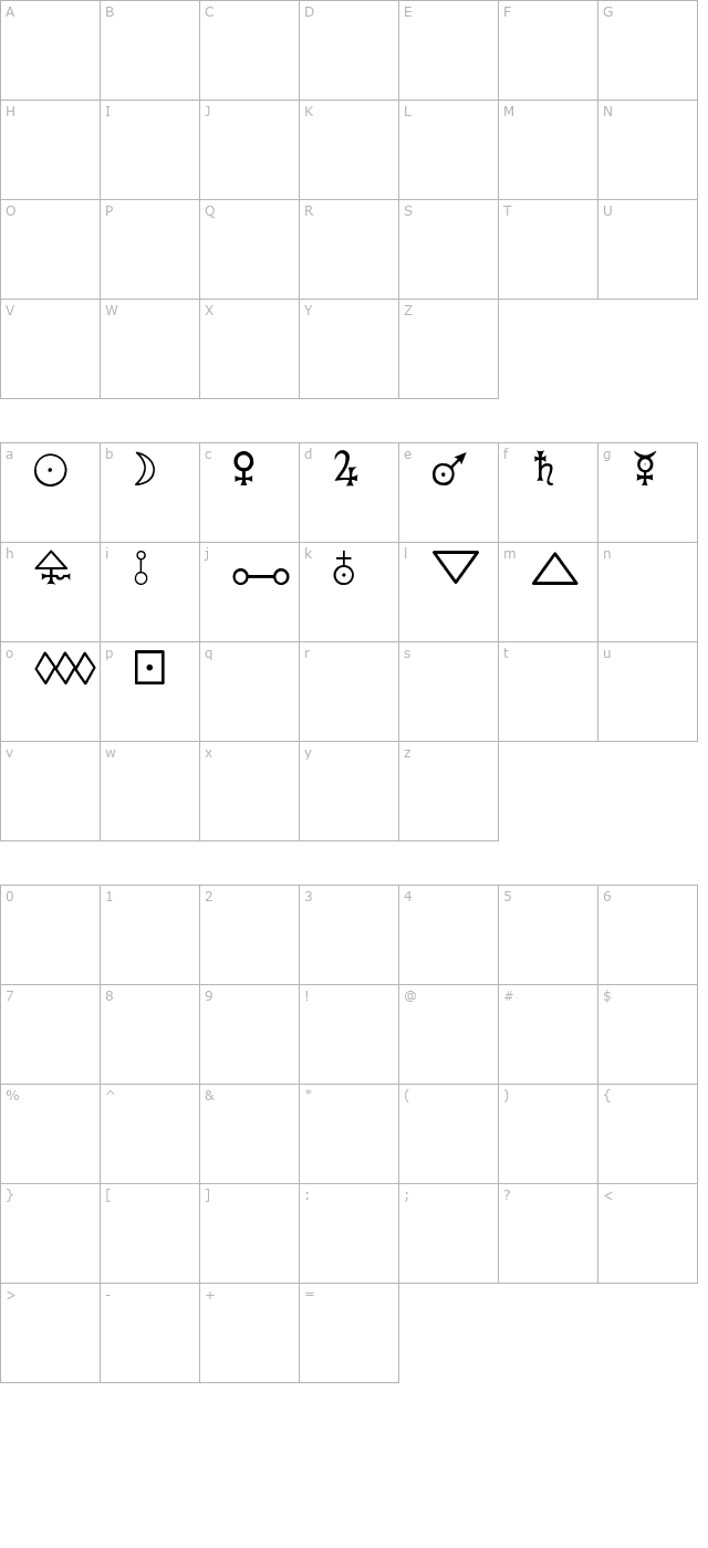 Chemical Symbols I BC character map