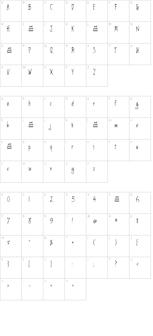 chester eval character map