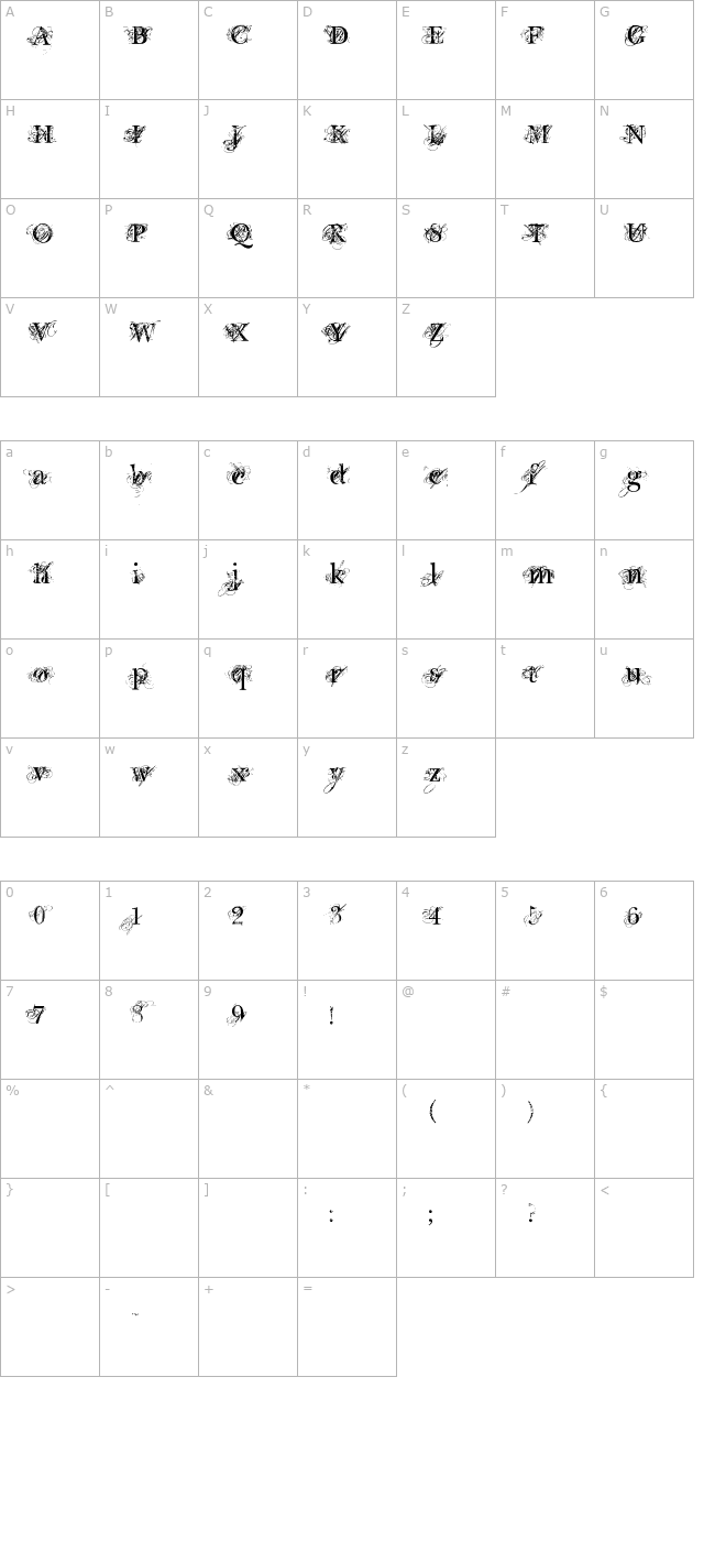 Chic decay character map