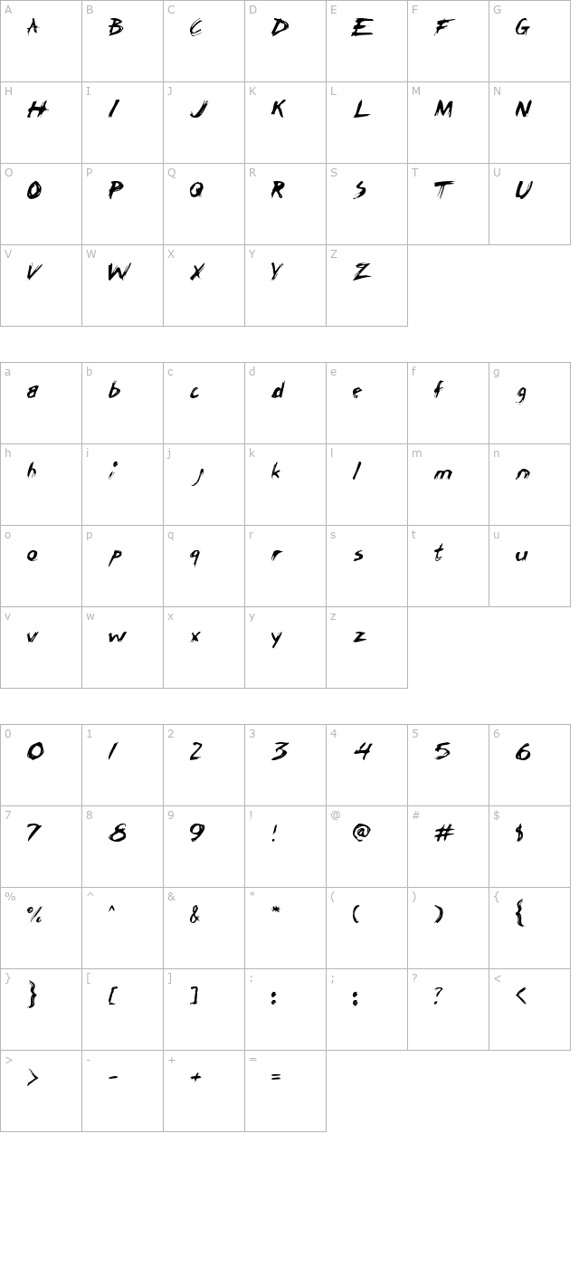 chickenscratch-aoe character map