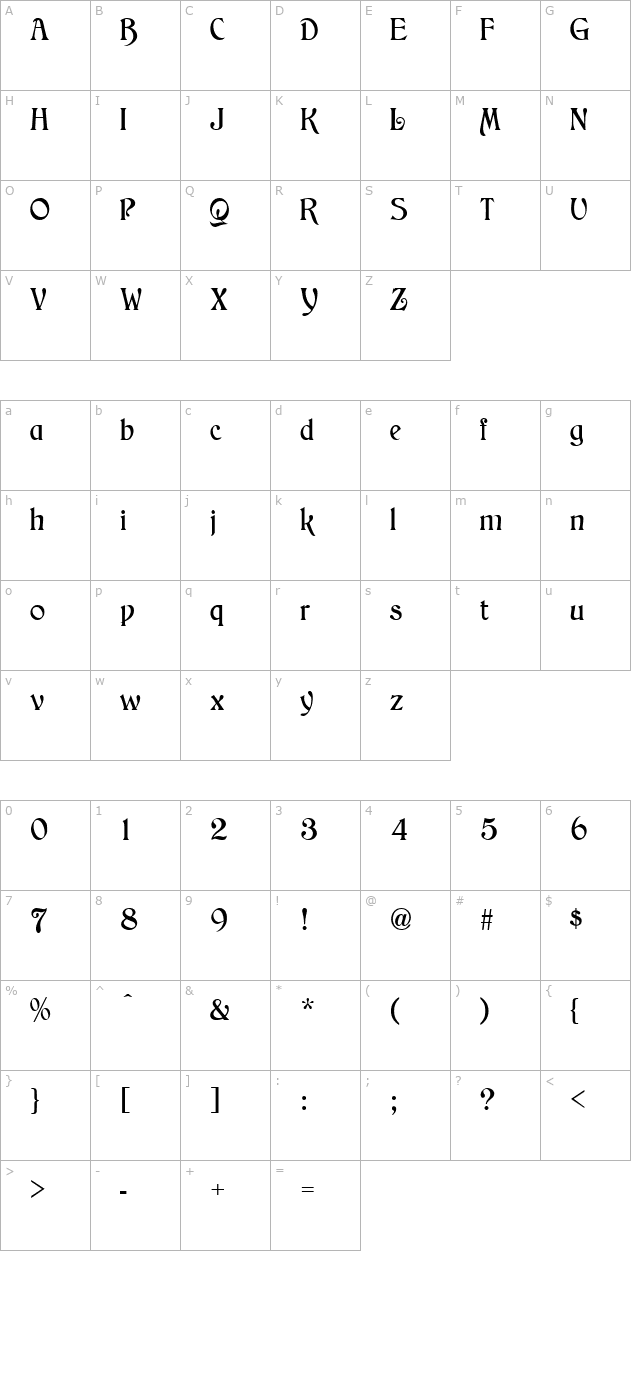 Childs Normal character map