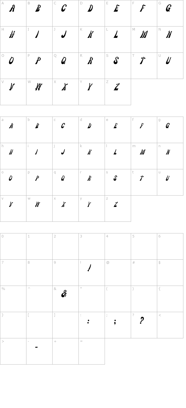 Chipper Display character map