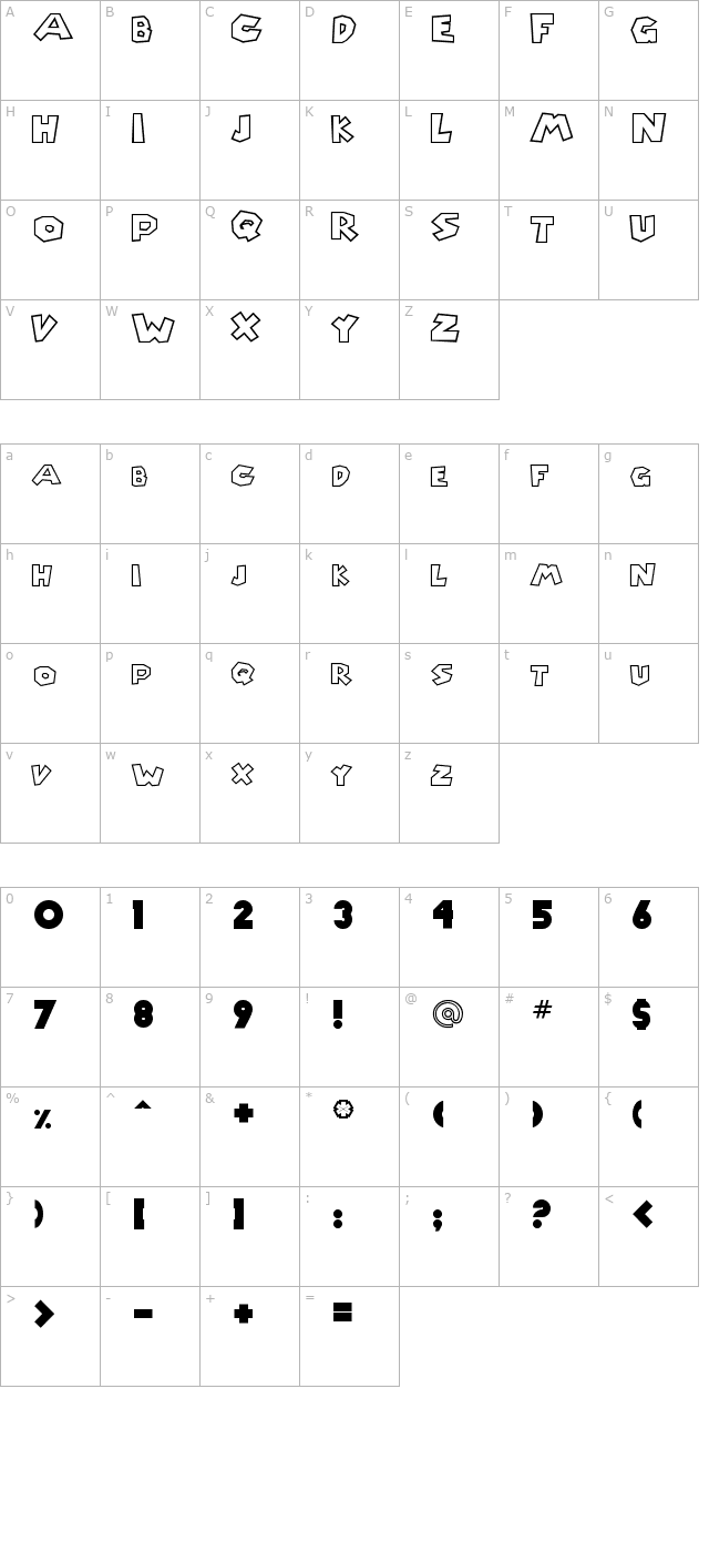 chlorinap character map