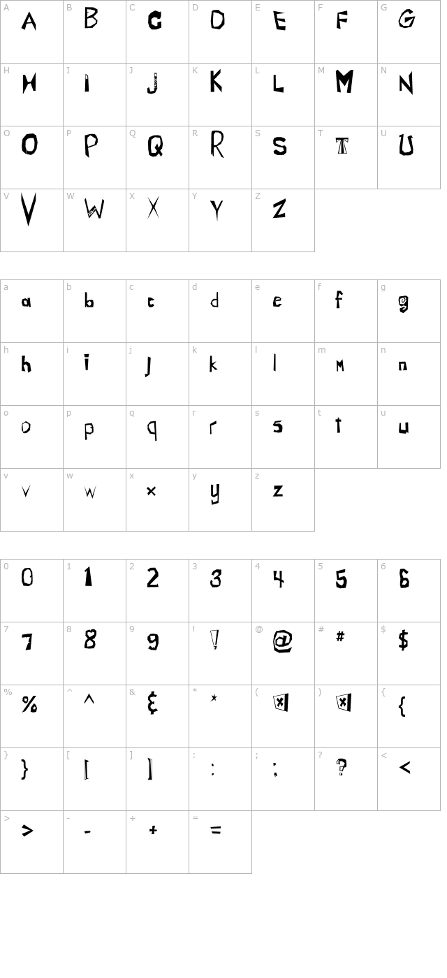 Chlorinez character map