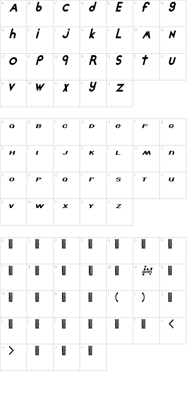 Chlorinut character map