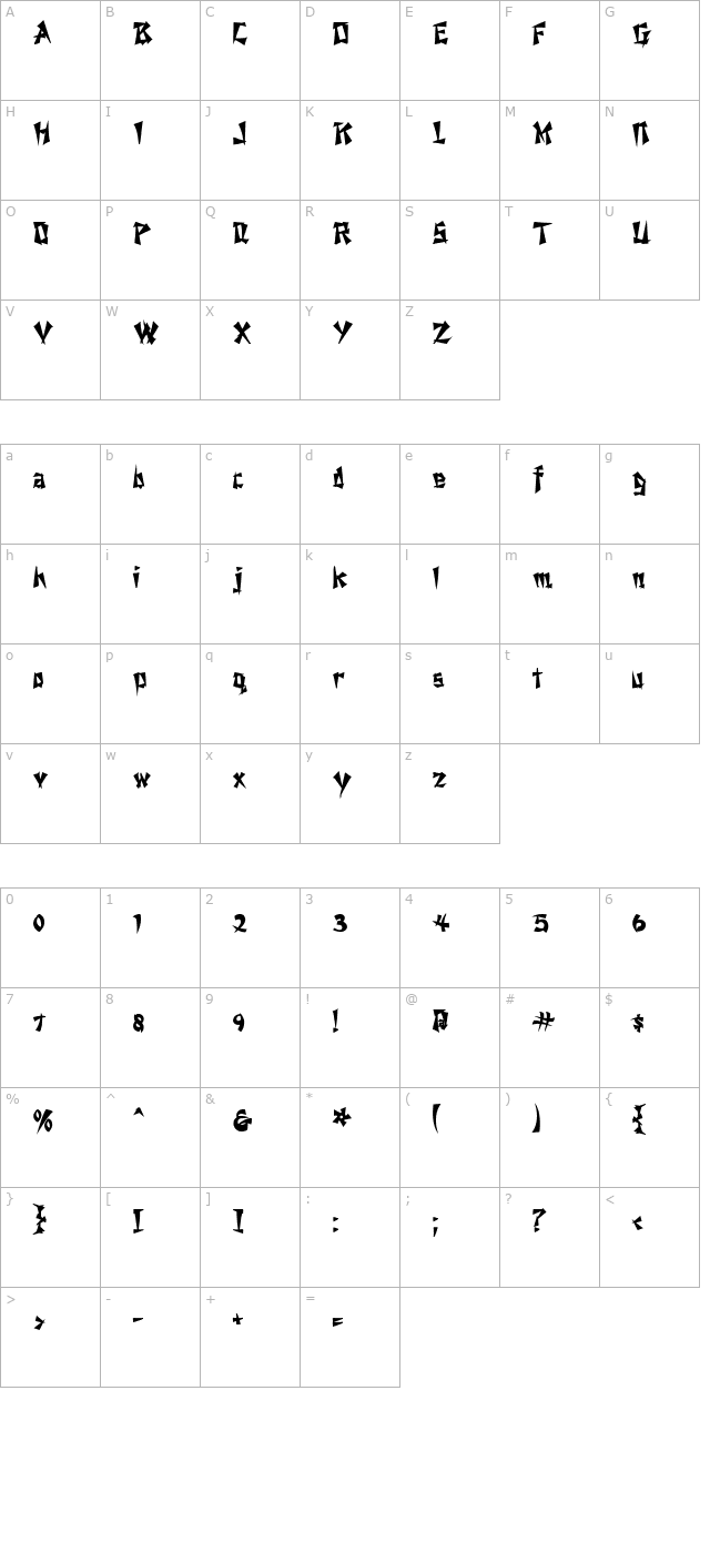 chopstix character map