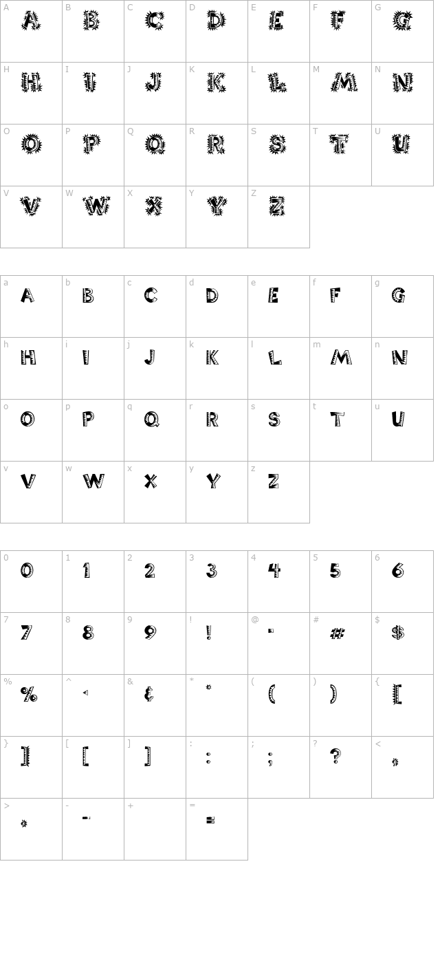 Chorizo character map