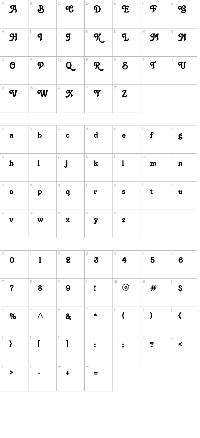 christie character map