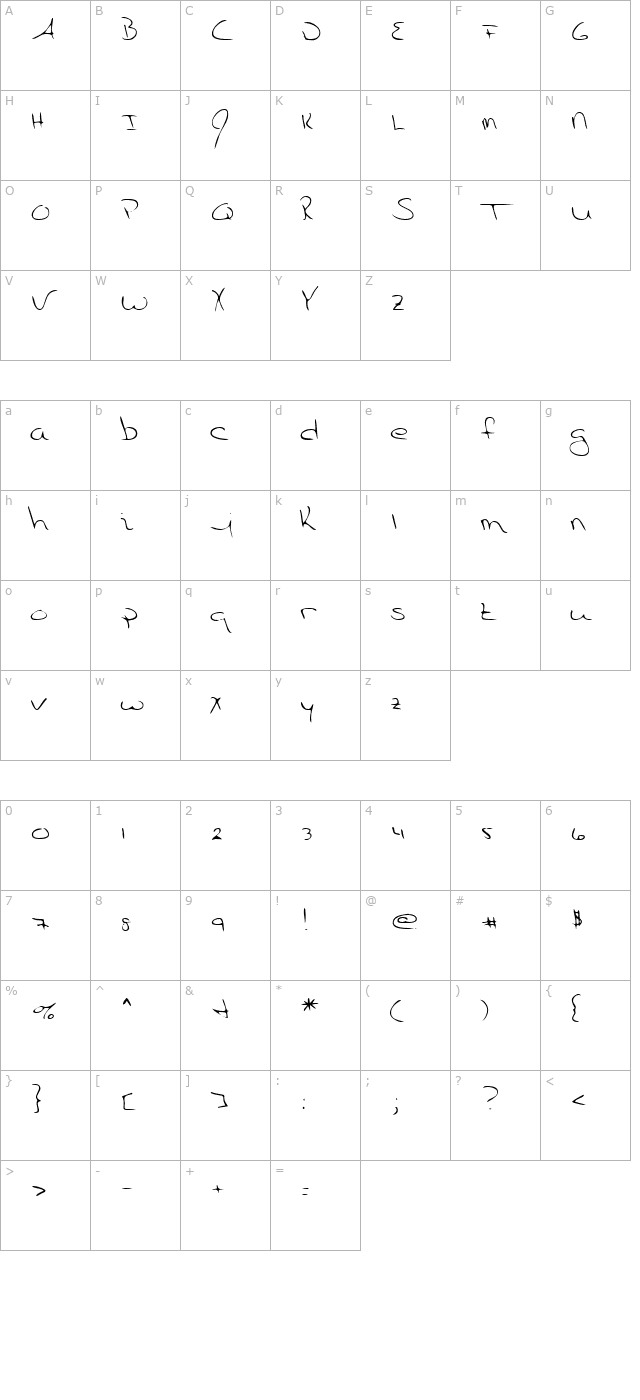 ChristinesHand Regular character map