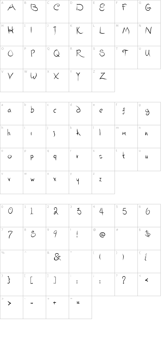 christmasgiftscript character map